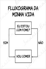 ESTOU COM FOME?