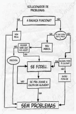 SOLUCIONADOR DE PROBLEMAS