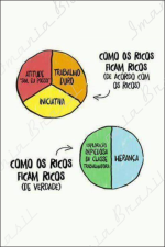 RICOS